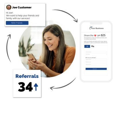 Automated Referrals (1)
